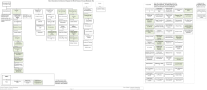 Information Architecture